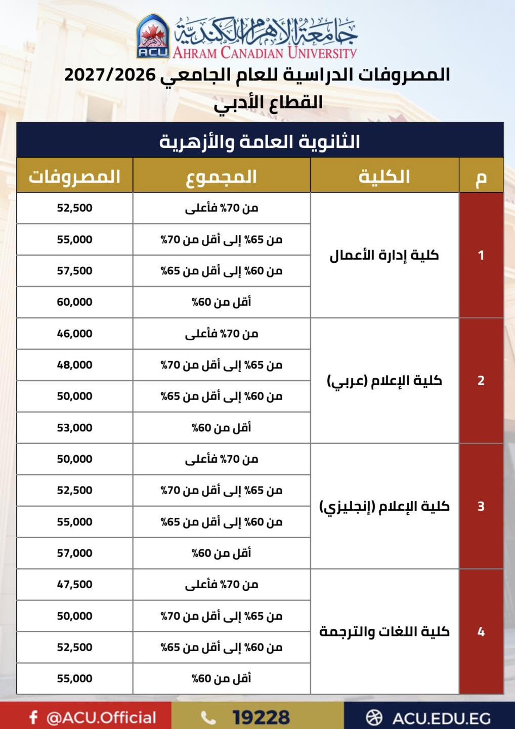 تنسيق جامعة الأهرام الكندية 2026..خطوات التقديم ول